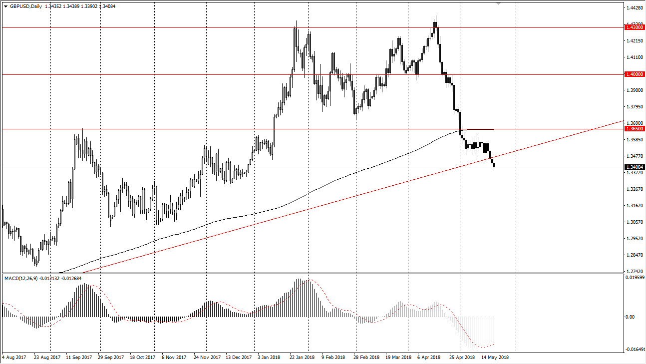 GBP/USD